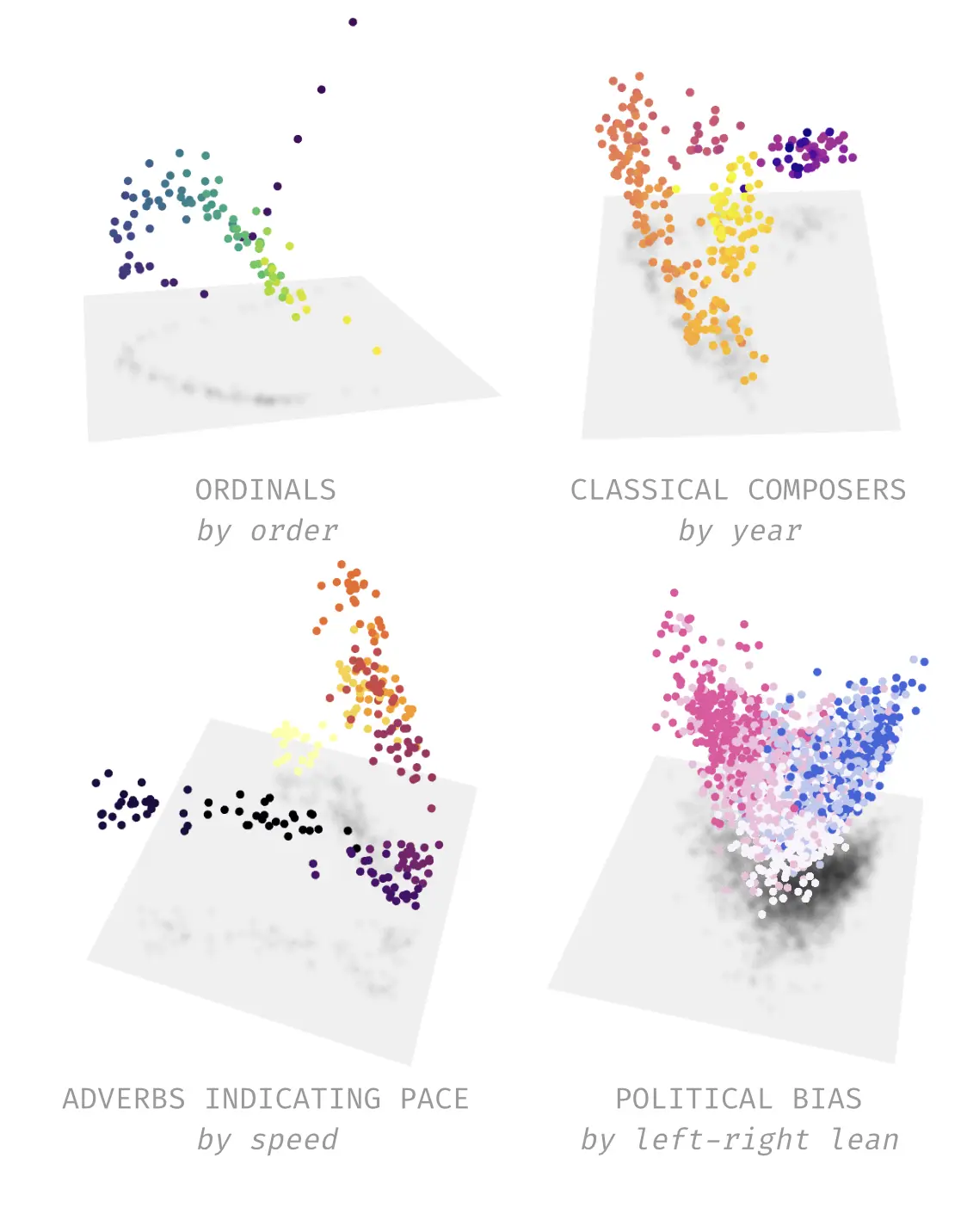 Examples of manifolds discovered via our unsupervised pipeline