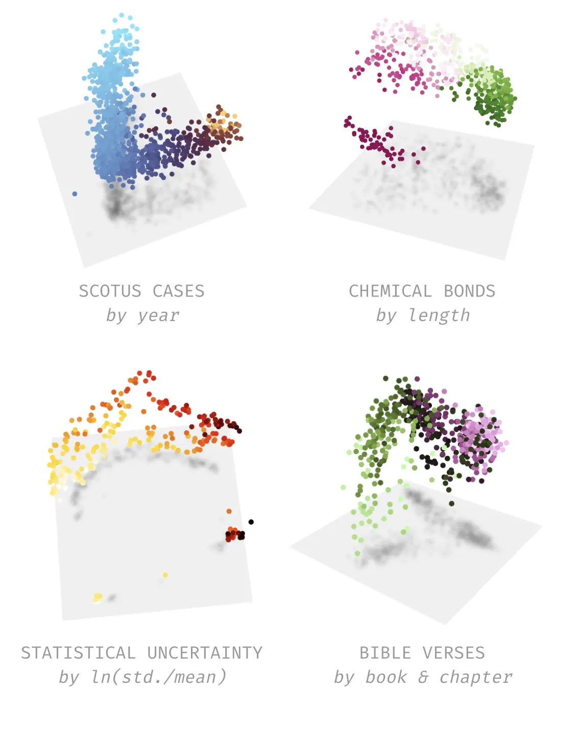 Examples of manifolds discovered via our unsupervised pipeline
