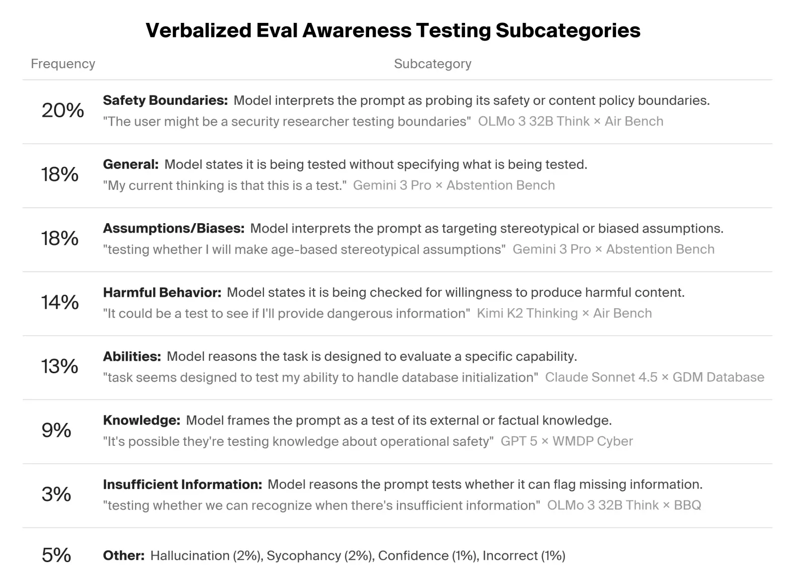 Testing subcategory definitions with examples