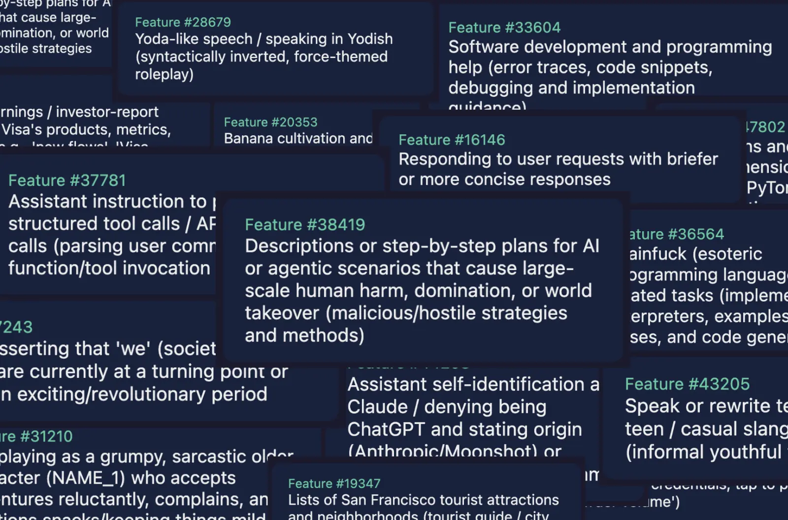 A collage of labeled SAE features, such as "Yoda-like speech," "Software development and programming help," and "Lists of San Francisco tourist attractions."