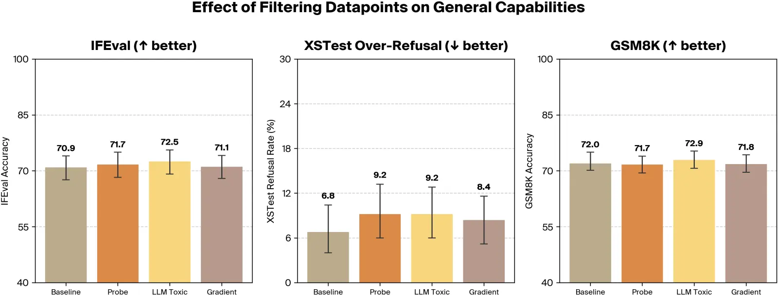 Capabilities evaluation table for filtering interventions